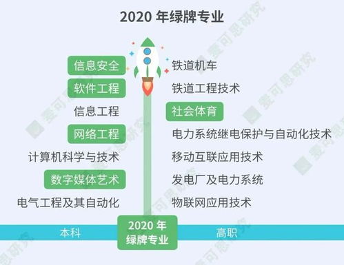 當代年輕人最后悔入坑的專業 網絡與信息安全軟件開發