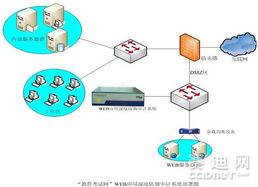 安恒信息教育考試網(wǎng)Web防護(hù)解決方案 構(gòu)建安全的網(wǎng)絡(luò)與信息安全軟件開發(fā)體系