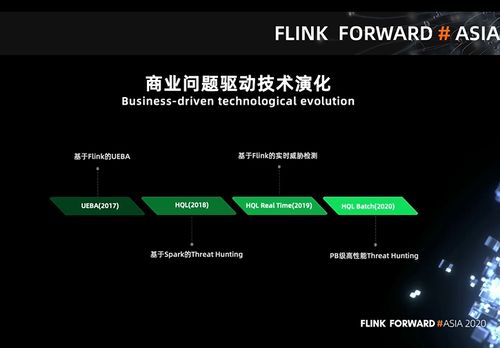 360政企安全集團(tuán)基于Flink的PB級(jí)數(shù)據(jù)即席查詢(xún)實(shí)踐——網(wǎng)絡(luò)與信息安全軟件開(kāi)發(fā)中的實(shí)時(shí)湖倉(cāng)敏捷